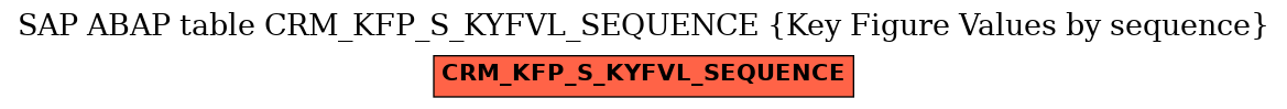 E-R Diagram for table CRM_KFP_S_KYFVL_SEQUENCE (Key Figure Values by sequence)