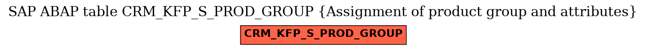 E-R Diagram for table CRM_KFP_S_PROD_GROUP (Assignment of product group and attributes)