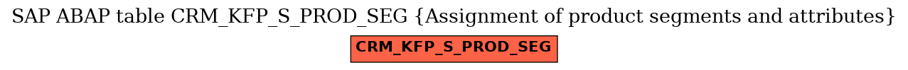 E-R Diagram for table CRM_KFP_S_PROD_SEG (Assignment of product segments and attributes)