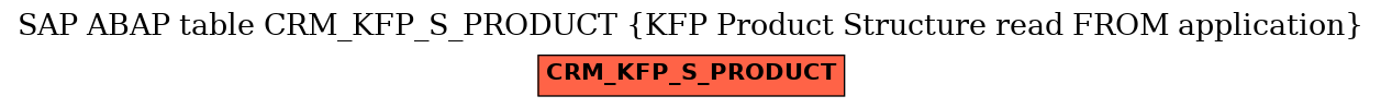 E-R Diagram for table CRM_KFP_S_PRODUCT (KFP Product Structure read FROM application)