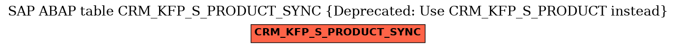 E-R Diagram for table CRM_KFP_S_PRODUCT_SYNC (Deprecated: Use CRM_KFP_S_PRODUCT instead)