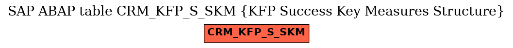 E-R Diagram for table CRM_KFP_S_SKM (KFP Success Key Measures Structure)