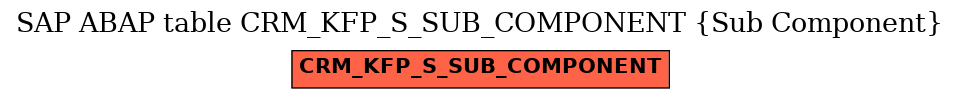 E-R Diagram for table CRM_KFP_S_SUB_COMPONENT (Sub Component)