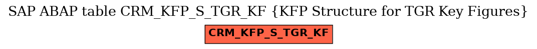 E-R Diagram for table CRM_KFP_S_TGR_KF (KFP Structure for TGR Key Figures)