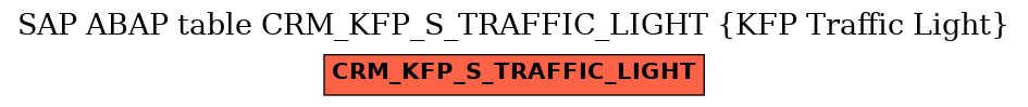 E-R Diagram for table CRM_KFP_S_TRAFFIC_LIGHT (KFP Traffic Light)