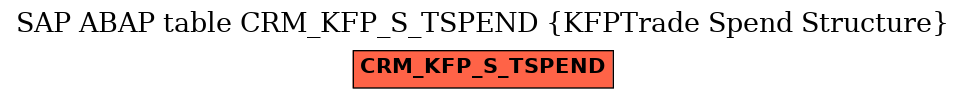 E-R Diagram for table CRM_KFP_S_TSPEND (KFPTrade Spend Structure)