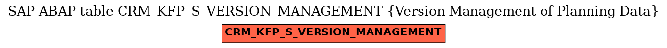 E-R Diagram for table CRM_KFP_S_VERSION_MANAGEMENT (Version Management of Planning Data)