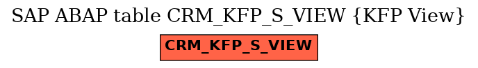 E-R Diagram for table CRM_KFP_S_VIEW (KFP View)