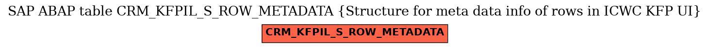 E-R Diagram for table CRM_KFPIL_S_ROW_METADATA (Structure for meta data info of rows in ICWC KFP UI)