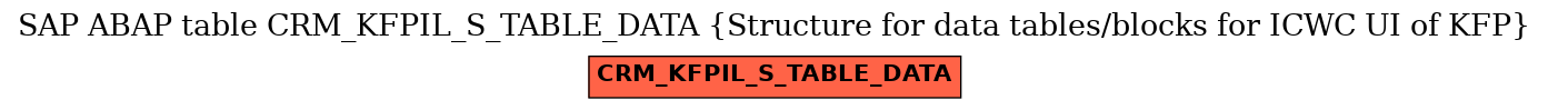 E-R Diagram for table CRM_KFPIL_S_TABLE_DATA (Structure for data tables/blocks for ICWC UI of KFP)