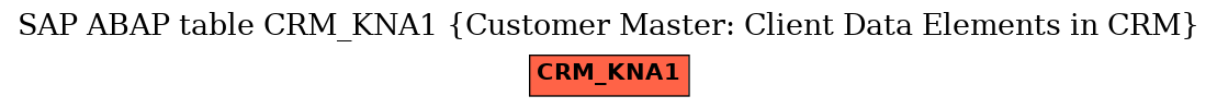 E-R Diagram for table CRM_KNA1 (Customer Master: Client Data Elements in CRM)