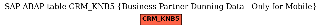 E-R Diagram for table CRM_KNB5 (Business Partner Dunning Data - Only for Mobile)