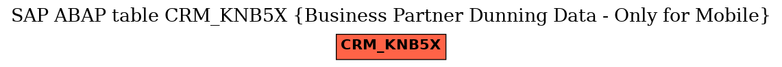 E-R Diagram for table CRM_KNB5X (Business Partner Dunning Data - Only for Mobile)