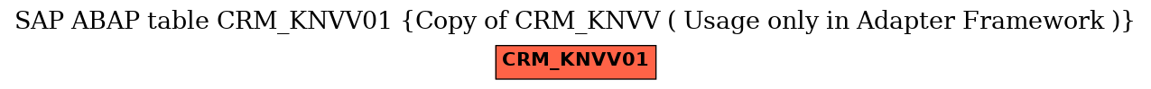 E-R Diagram for table CRM_KNVV01 (Copy of CRM_KNVV ( Usage only in Adapter Framework ))