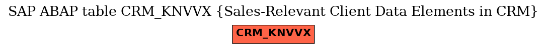 E-R Diagram for table CRM_KNVVX (Sales-Relevant Client Data Elements in CRM)