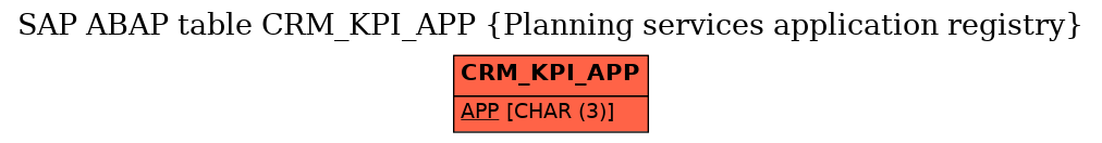 E-R Diagram for table CRM_KPI_APP (Planning services application registry)