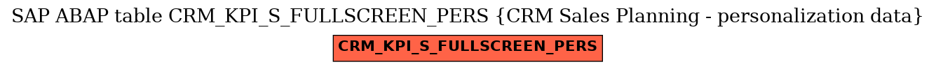 E-R Diagram for table CRM_KPI_S_FULLSCREEN_PERS (CRM Sales Planning - personalization data)