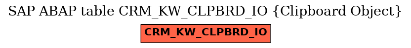 E-R Diagram for table CRM_KW_CLPBRD_IO (Clipboard Object)