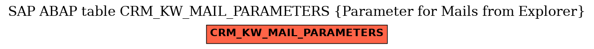 E-R Diagram for table CRM_KW_MAIL_PARAMETERS (Parameter for Mails from Explorer)