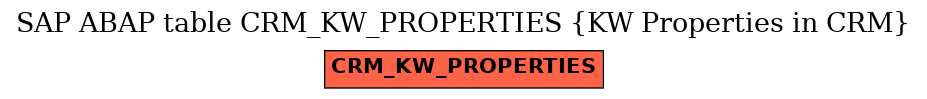 E-R Diagram for table CRM_KW_PROPERTIES (KW Properties in CRM)