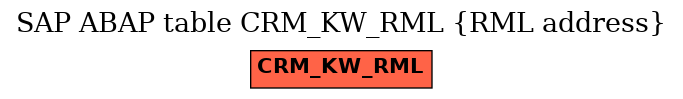 E-R Diagram for table CRM_KW_RML (RML address)