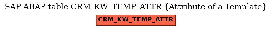 E-R Diagram for table CRM_KW_TEMP_ATTR (Attribute of a Template)