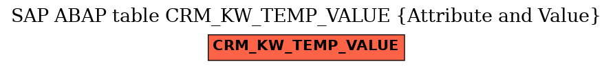 E-R Diagram for table CRM_KW_TEMP_VALUE (Attribute and Value)