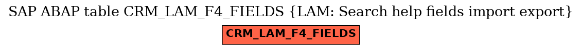 E-R Diagram for table CRM_LAM_F4_FIELDS (LAM: Search help fields import export)