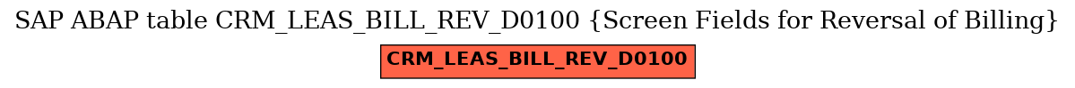 E-R Diagram for table CRM_LEAS_BILL_REV_D0100 (Screen Fields for Reversal of Billing)