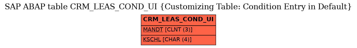 E-R Diagram for table CRM_LEAS_COND_UI (Customizing Table: Condition Entry in Default)