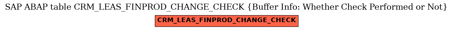 E-R Diagram for table CRM_LEAS_FINPROD_CHANGE_CHECK (Buffer Info: Whether Check Performed or Not)