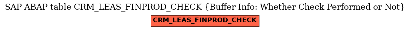 E-R Diagram for table CRM_LEAS_FINPROD_CHECK (Buffer Info: Whether Check Performed or Not)