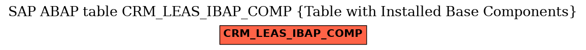 E-R Diagram for table CRM_LEAS_IBAP_COMP (Table with Installed Base Components)