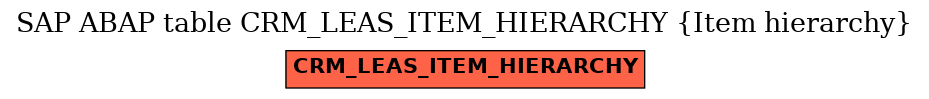 E-R Diagram for table CRM_LEAS_ITEM_HIERARCHY (Item hierarchy)