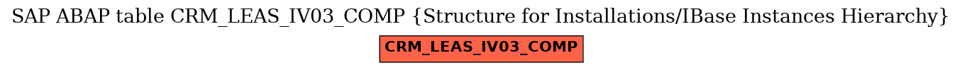E-R Diagram for table CRM_LEAS_IV03_COMP (Structure for Installations/IBase Instances Hierarchy)