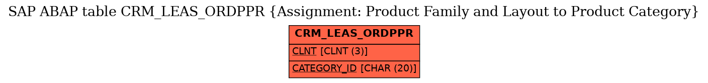 E-R Diagram for table CRM_LEAS_ORDPPR (Assignment: Product Family and Layout to Product Category)