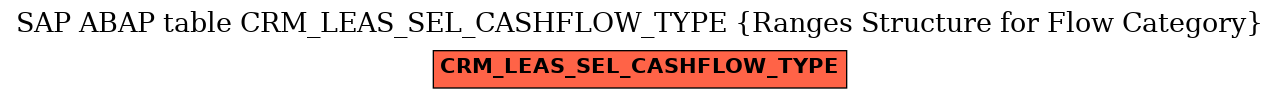 E-R Diagram for table CRM_LEAS_SEL_CASHFLOW_TYPE (Ranges Structure for Flow Category)