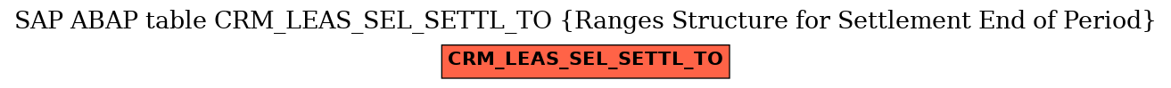 E-R Diagram for table CRM_LEAS_SEL_SETTL_TO (Ranges Structure for Settlement End of Period)