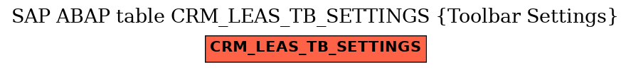 E-R Diagram for table CRM_LEAS_TB_SETTINGS (Toolbar Settings)