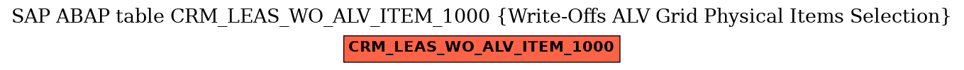 E-R Diagram for table CRM_LEAS_WO_ALV_ITEM_1000 (Write-Offs ALV Grid Physical Items Selection)