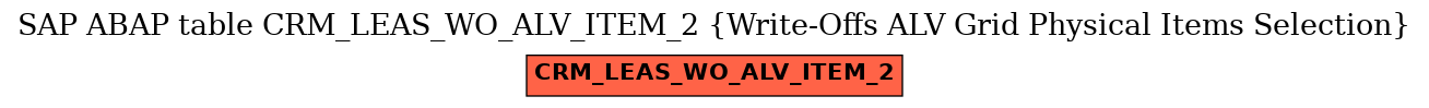 E-R Diagram for table CRM_LEAS_WO_ALV_ITEM_2 (Write-Offs ALV Grid Physical Items Selection)