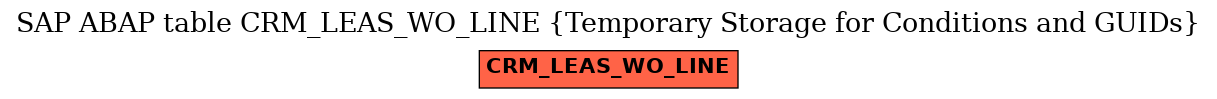 E-R Diagram for table CRM_LEAS_WO_LINE (Temporary Storage for Conditions and GUIDs)