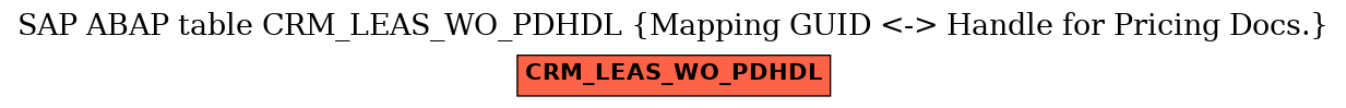 E-R Diagram for table CRM_LEAS_WO_PDHDL (Mapping GUID <-> Handle for Pricing Docs.)