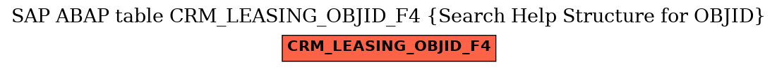 E-R Diagram for table CRM_LEASING_OBJID_F4 (Search Help Structure for OBJID)