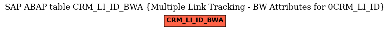 E-R Diagram for table CRM_LI_ID_BWA (Multiple Link Tracking - BW Attributes for 0CRM_LI_ID)