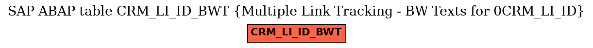 E-R Diagram for table CRM_LI_ID_BWT (Multiple Link Tracking - BW Texts for 0CRM_LI_ID)