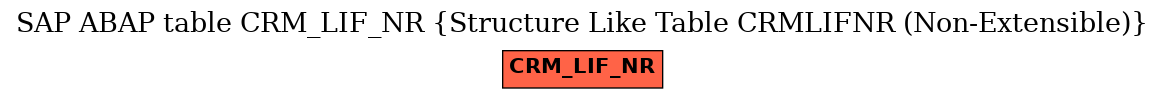 E-R Diagram for table CRM_LIF_NR (Structure Like Table CRMLIFNR (Non-Extensible))