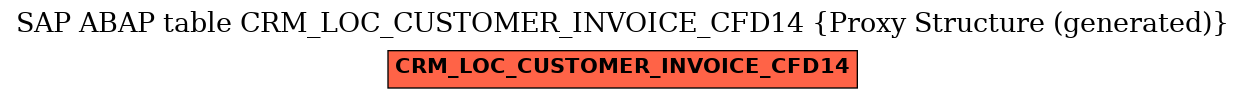 E-R Diagram for table CRM_LOC_CUSTOMER_INVOICE_CFD14 (Proxy Structure (generated))