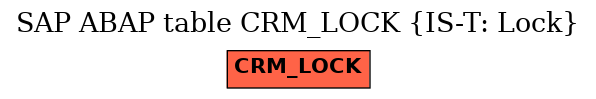 E-R Diagram for table CRM_LOCK (IS-T: Lock)