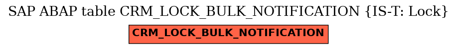 E-R Diagram for table CRM_LOCK_BULK_NOTIFICATION (IS-T: Lock)